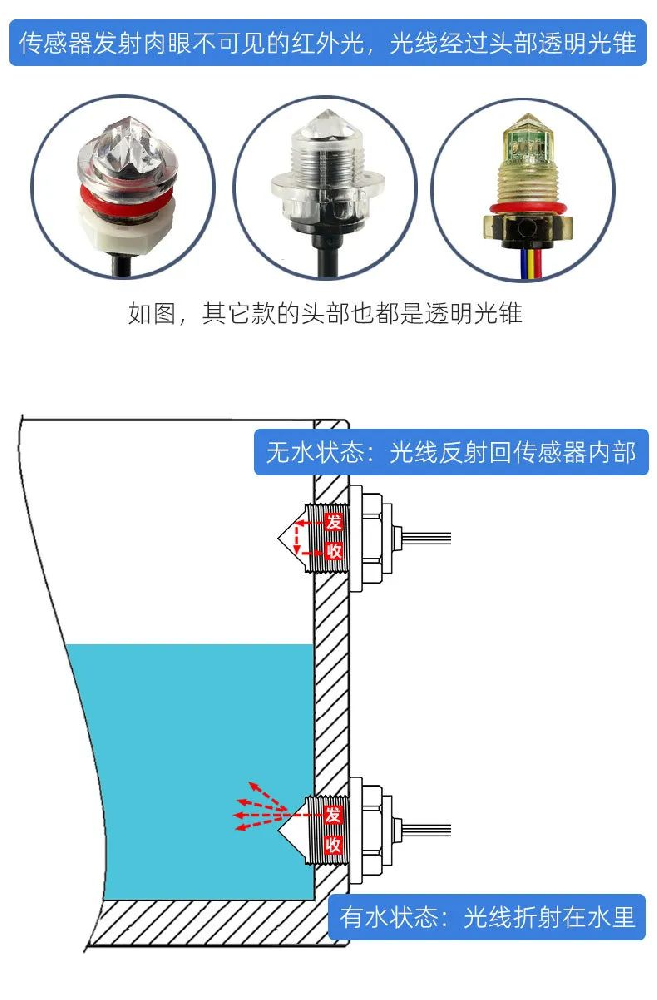 工业级不锈钢液位传感器