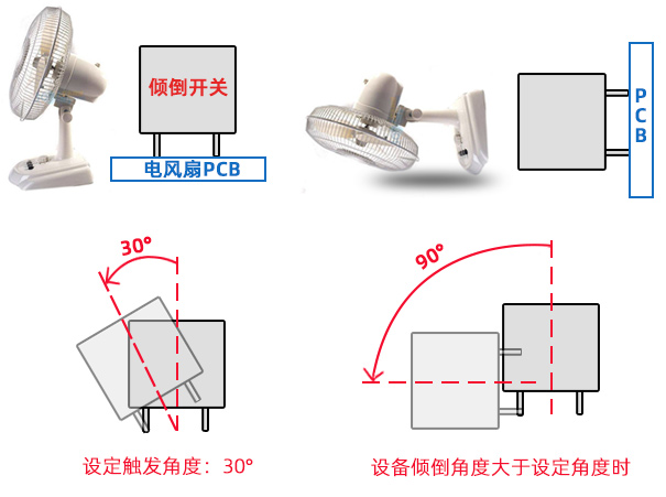 倾倒开关在电风扇上的应用有哪些优势