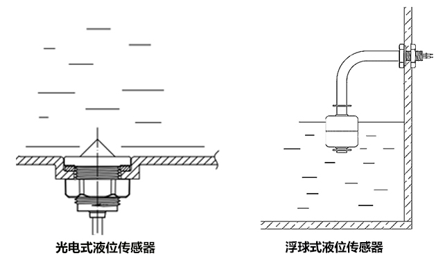 光电液位开关和浮球液位开关哪个稳定性好