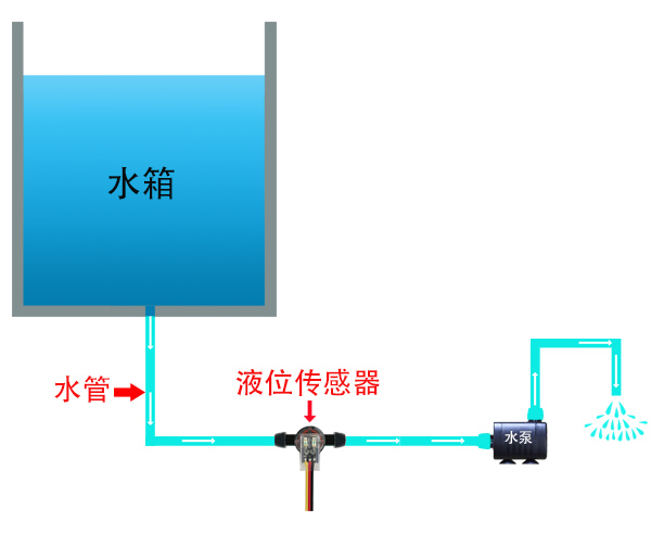 水箱结构图-洗地机.jpg
