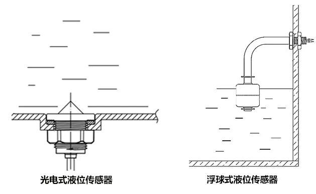 光电液位开关和浮球液位开关哪个稳定性好?