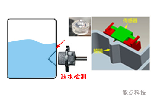 电熨斗的缺液提醒如何实现呢?