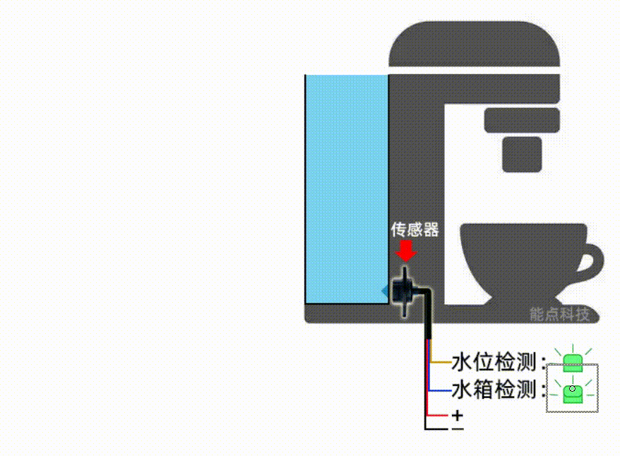 咖啡机如何实现缺液提醒？