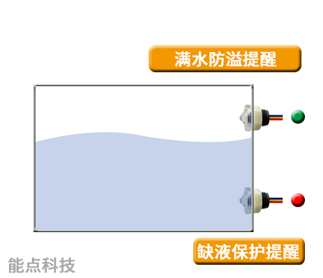 缺液?；?jpg