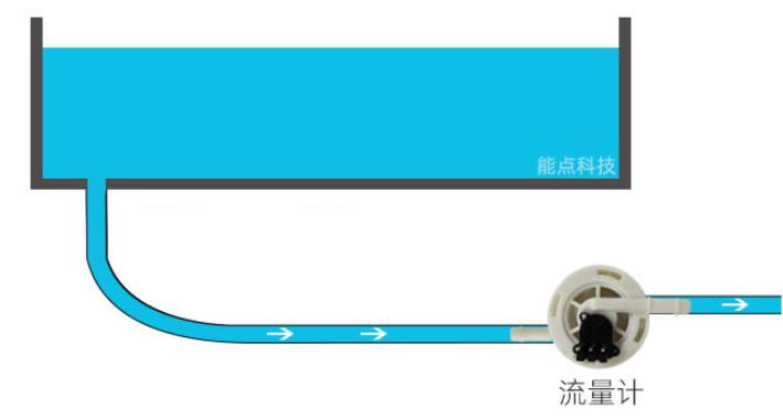 如何实现流量控制和缺水检测呢？