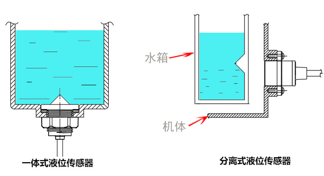 7.31-3一体分离.jpg