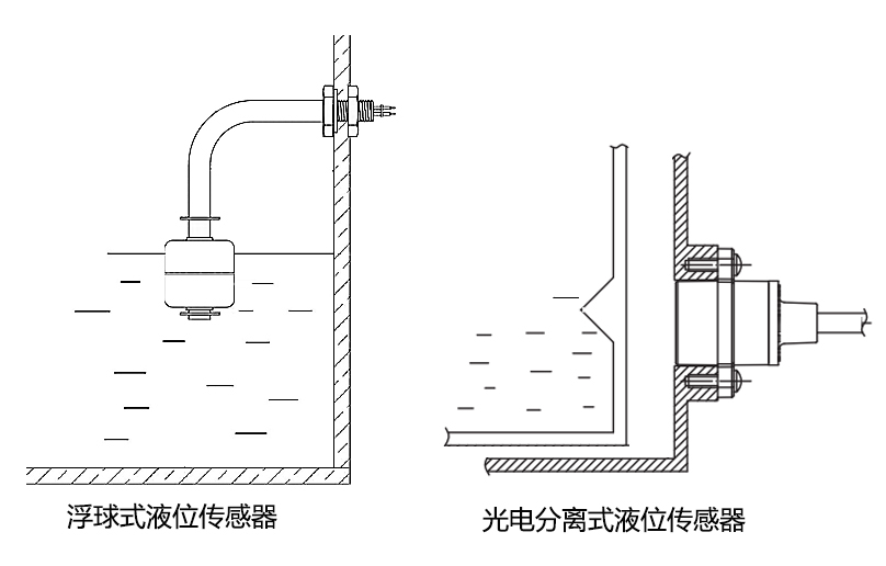分离式液位传感器代替浮球传感器的优势