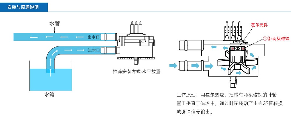 霍尔流量计在咖啡上怎么安装