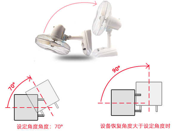 电风扇跌倒不再转动的原理是什么