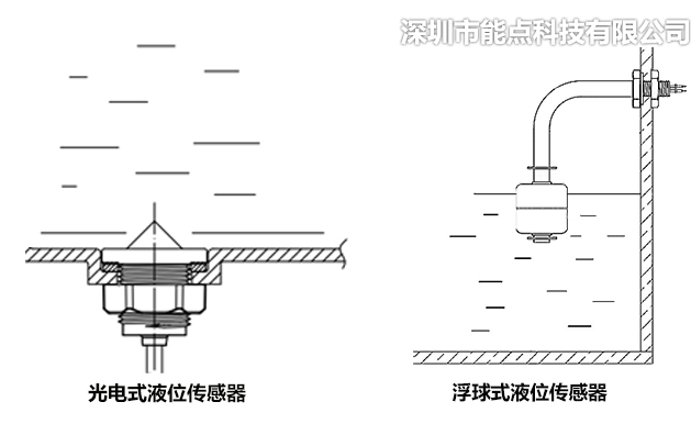 光电液位传感器为什么不能直接代替浮球液位传感器？