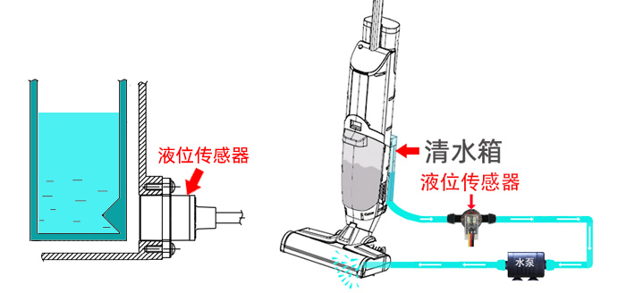 管道光电式液位传感器在扫地机器人上的应用优势