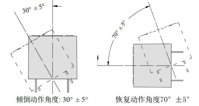 风扇防倾倒开关原理是什么，如何实现断电保护功能