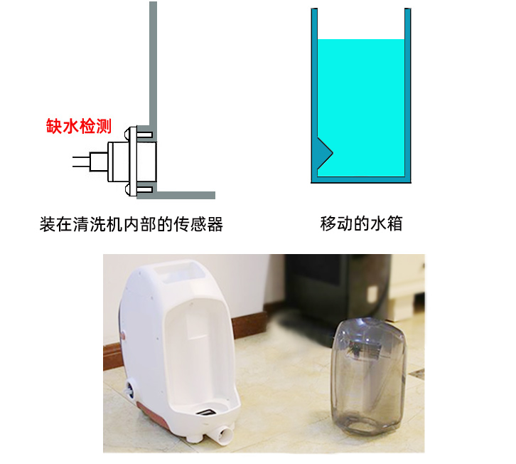 清洗机缺水报警功能是如何实现的