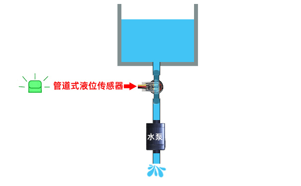 洗地机缺水检测如何通过管道液位传感器实现