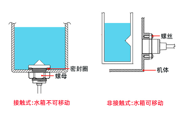分体式光电传感器和一体式光电传感器的区别