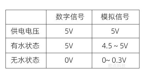 光电水位开关的数字信号与模拟信号的差异
