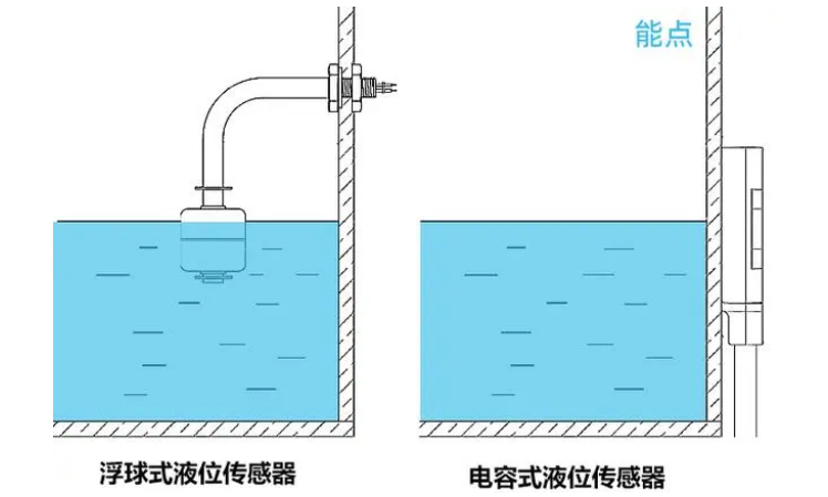 浮球开关和电容开关哪个更好