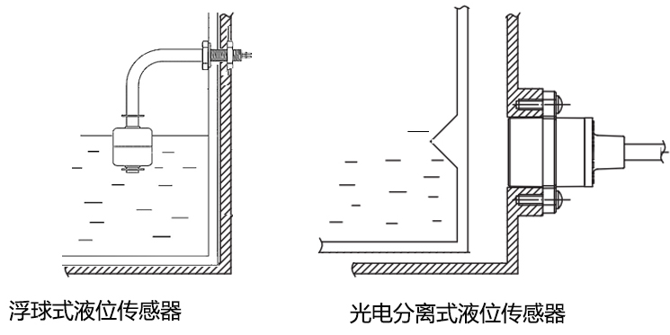 分离式液位传感器和浮球开关哪个更具有优势