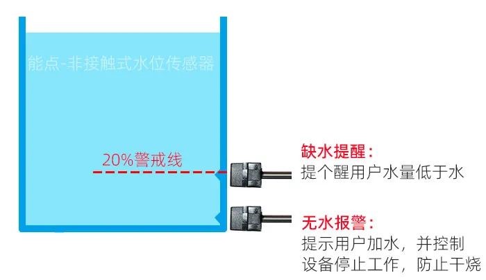 饮水机非接触式液位传感器