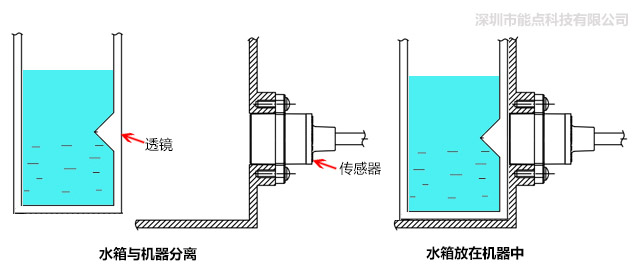 分离式光电液位传感器是如何控制水位的？