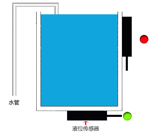 在封闭的水箱中检测水位-光电液位传感器