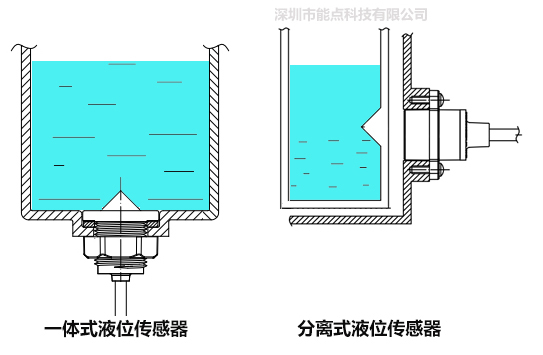 饮水机液位检测方案