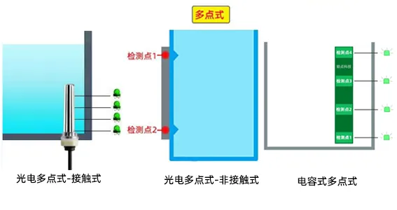 多点液位传感器与单点液位传感器的区别