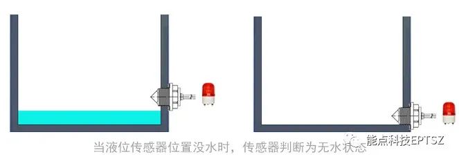 水箱缺液检测双重?；し桨?></div>
            <div   id=