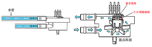 小型液体流量开关安装方法