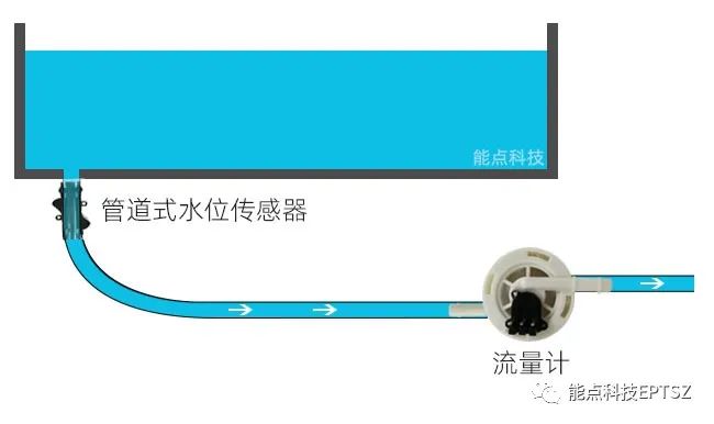 流量计+传感器.jpg